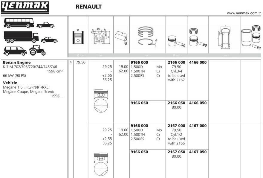 Поршень двс без колец renault megane. clio 1.6 k7m =79.5 1.5x1.5x2.5 +0.50 3/4 95